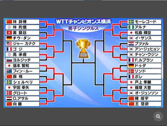 日本军团方, bt