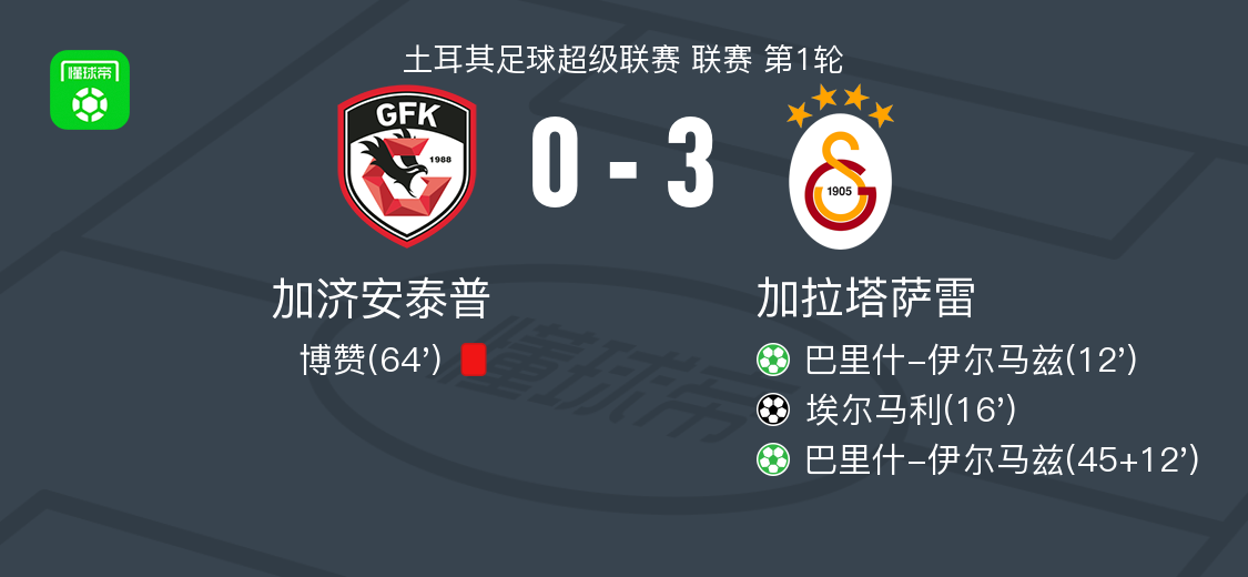 埃尔马利破, 完成梅开二, 泰普 埃尔马利破, 完成梅开二, 泰普