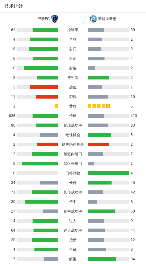 分钟