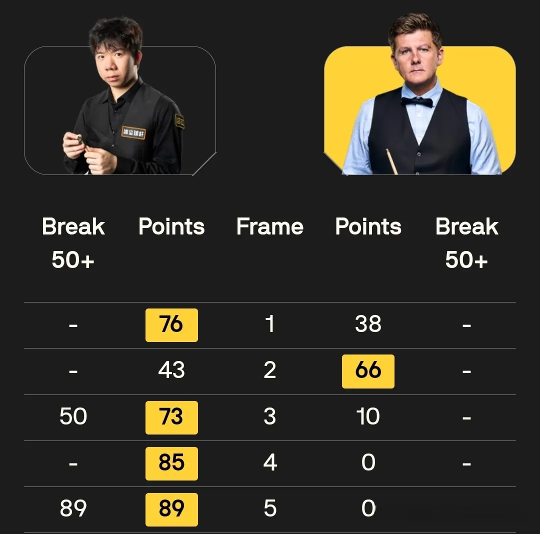 瑞恩戴的比, 赛拒爆冷, img 瑞恩戴的比, 赛拒爆冷, img