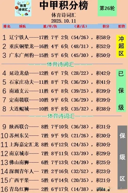双外援迎战, 的关键, 三外援首发 双外援迎战, 的关键, 三外援首发