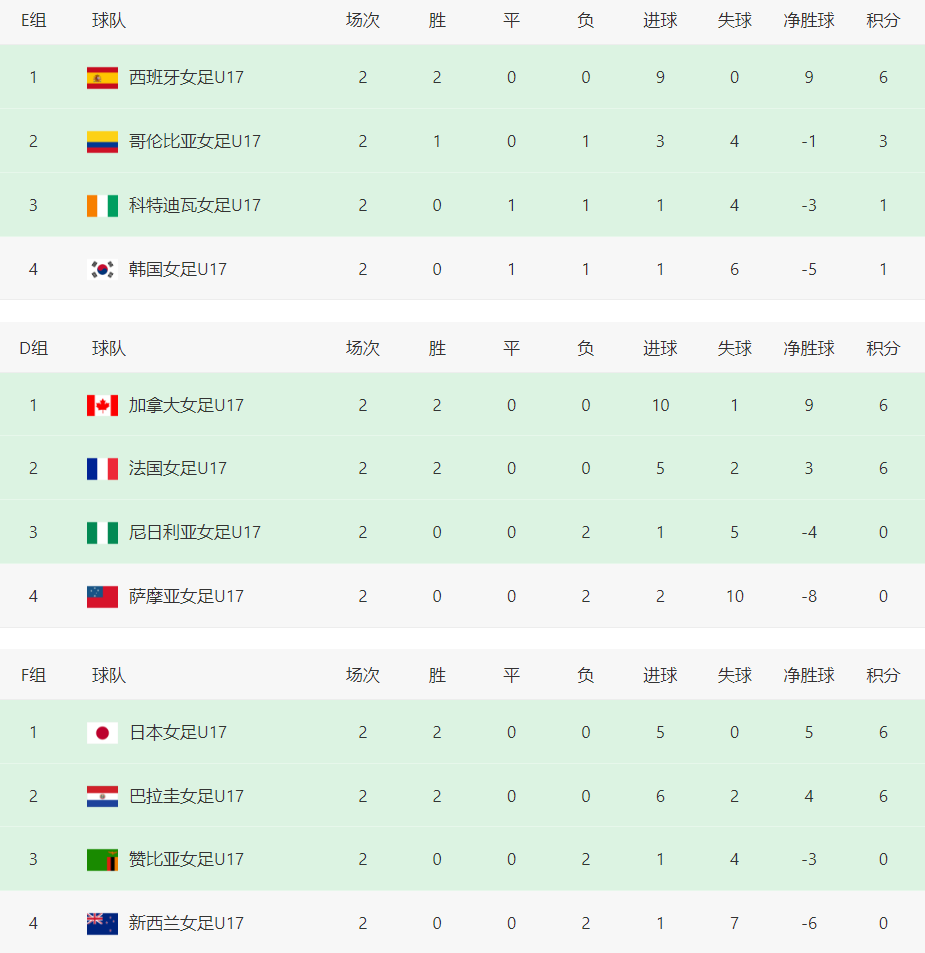 src, 分钟取得进, 年世界杯小 src, 分钟取得进, 年世界杯小